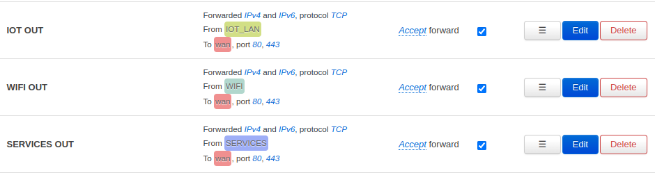 Traffic forwarding from untrusted VLANs to WAN